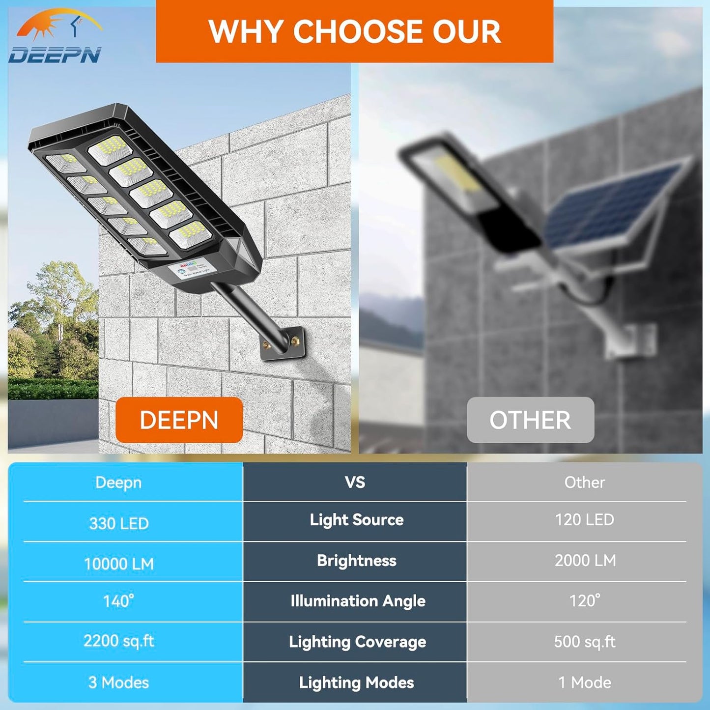 Lampă solară stradală, IP67, 216 LED-uri SMD 5730, 6500K, senzor de mișcare, 3 moduri iluminare, telecomandă, aluminiu + plastic, rezistentă la apă și praf