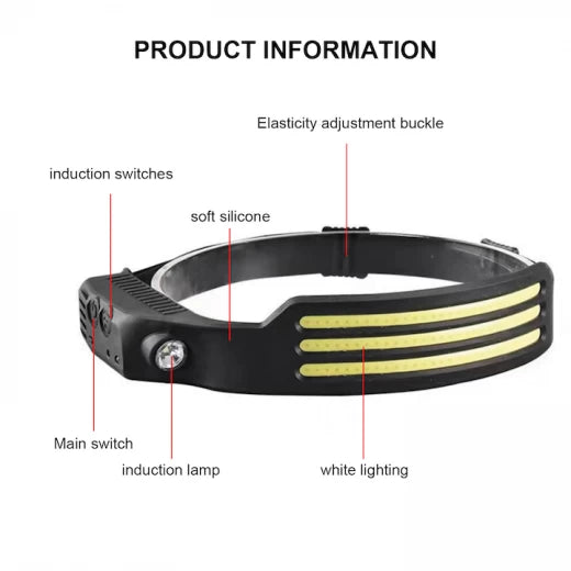 Lanternă Frontală LED T283 cu 8 Moduri de Iluminare, COB + XPE, Senzor de Mișcare, Reîncărcare USB, Bandă Reglabilă, IPX4 - Ideală pentru Camping, Pescuit, Drumeții, Vânătoare și Activități Outdoor