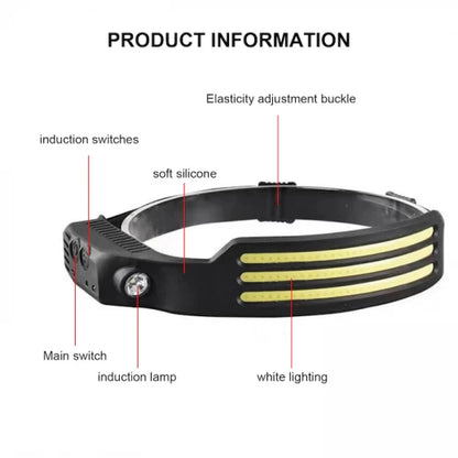 Lanternă Frontală LED T283 cu 8 Moduri de Iluminare, COB + XPE, Senzor de Mișcare, Reîncărcare USB, Bandă Reglabilă, IPX4 - Ideală pentru Camping, Pescuit, Drumeții, Vânătoare și Activități Outdoor